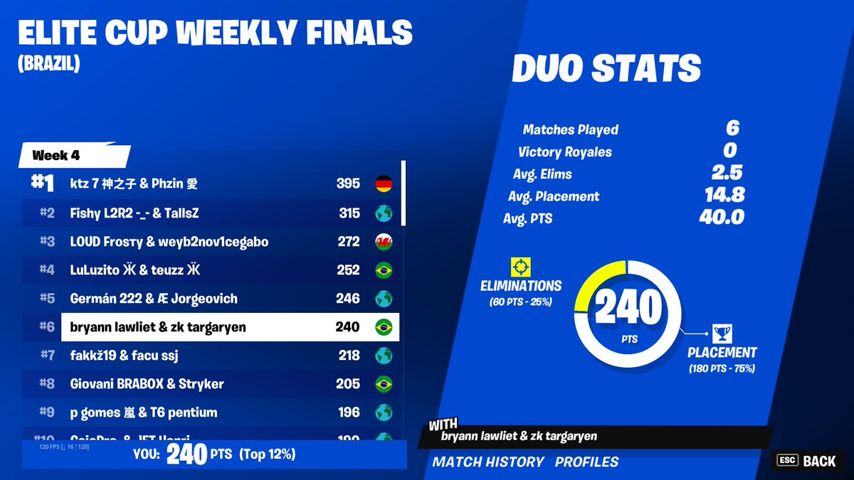 6th elite cup finals ($400) <a href="/pastzk/">水</a>