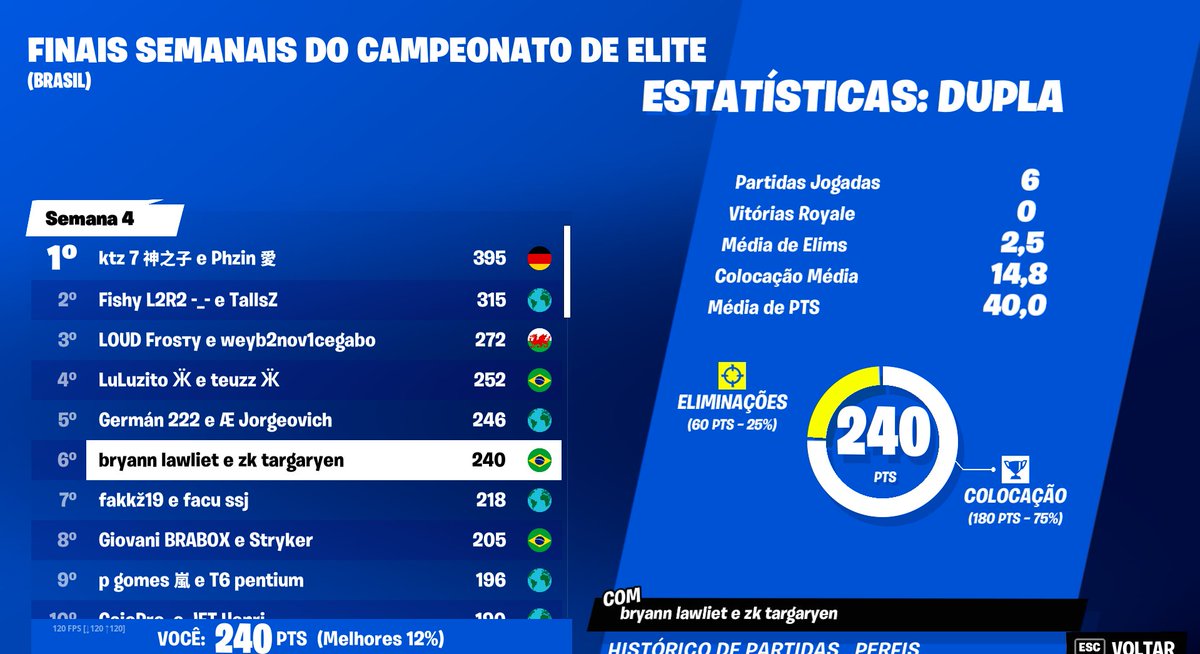 top 6 elite cup 200$🙌 wow