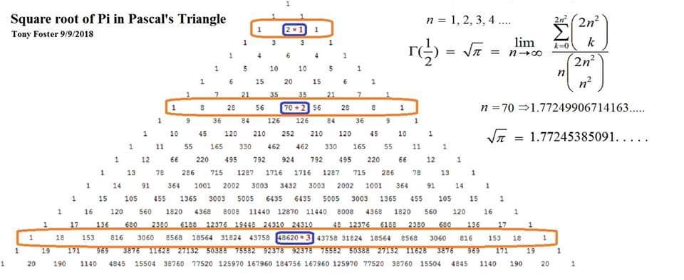ZahlenRMD's tweet image. Square root of π in the Pascal's Triangle 👀😱
Credits to Tony Foster
#sharingisthenewlearning #pi #Pascalstriangle