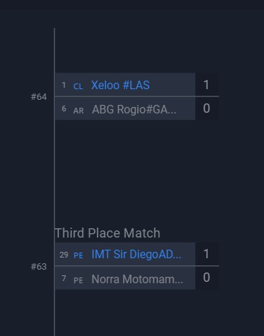 para los que querían torneos de monedas por sobre dinero en efectivo, pues se quedan sin dinero ni monedas porque juega BELETE PAPAAA