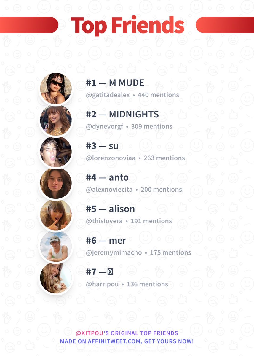kitpou's tweet photo. ✨ Top Friends 

🥇 gatitadealex
🥈 dynevorgf
🥉 lorenzonoviaa
🏅 alexnoviecita
🏅 thisIovera
🏅 jeremymimacho
🏅 harripou

➡️ https://t.co/rvPUfWsAA2 https://t.co/yYCAr7il1v