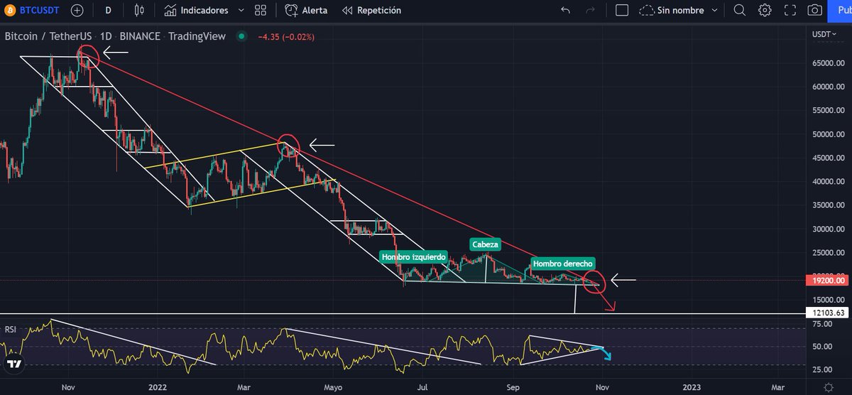 Abróchense los cinturones📉 #Bitcoin