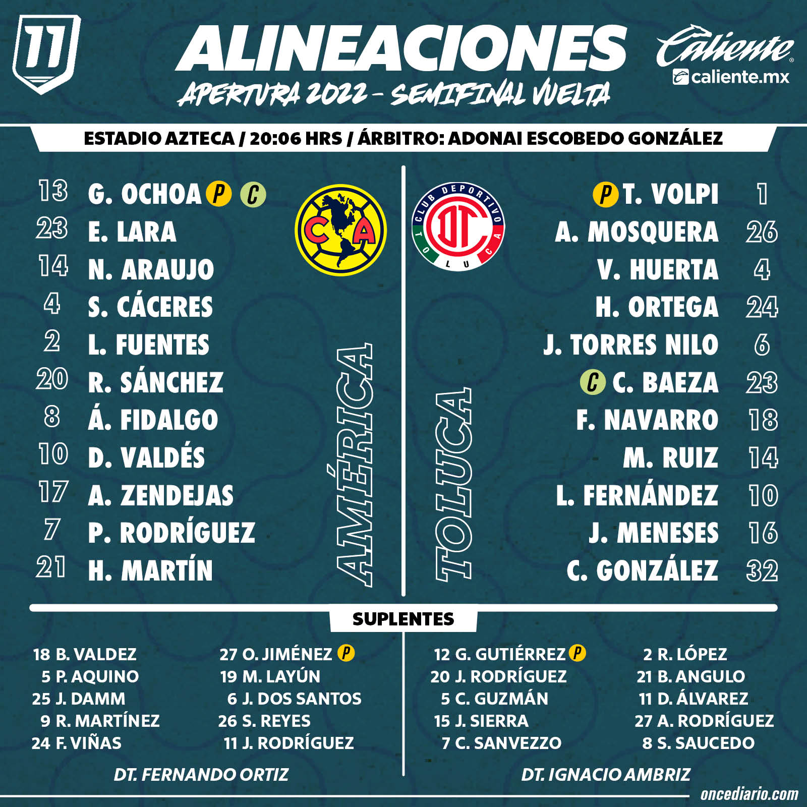 Cronología De Deportivo Toluca Contra Club América