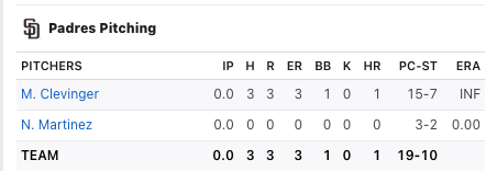 What a start by Mike Clevinger tonight 💀