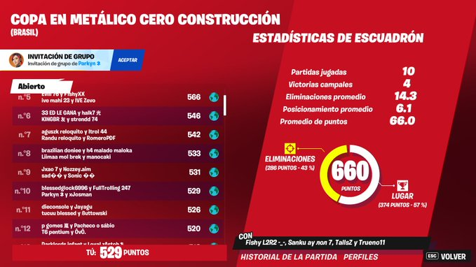 Top 10 BR CC NO BUILD 👿🏆 ($600) <a href="/tewyfn/">tewyfn</a> 
<a href="/Josman05/">Josman</a> @FullTrollingg