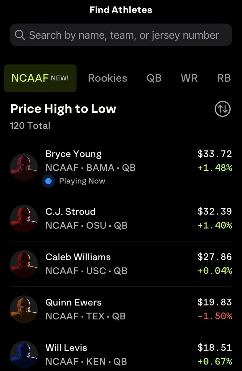 Bryce Young lost 2 top-50 picks at WR, a top-10 LT, and is generously listed as 6-0, 194 pounds

He shouldn’t be dominating yet he’s the highest-graded Power-5 QB each of the past 2 years 
 
Young’s the highest-priced college QB on @mojo markets and even that may be undervalued