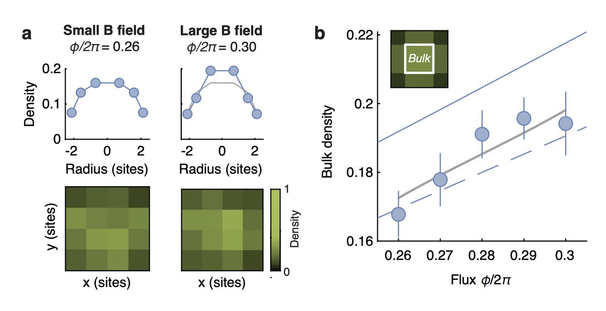 Atomic Physics (Past & Present) tweet media