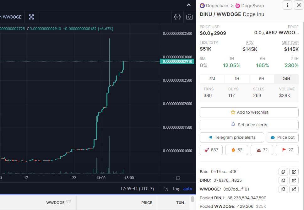 Doge Inu - Community Token tweet media