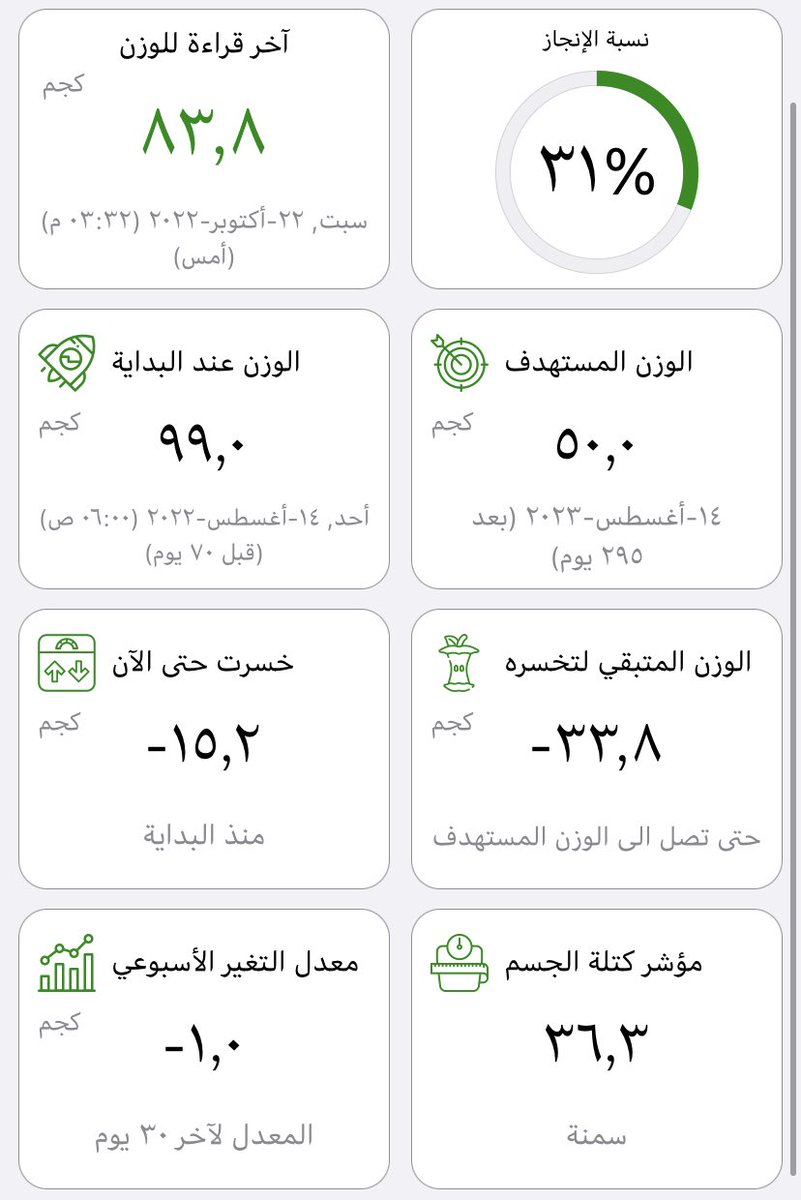 ragmobr's tweet photo. اللهم لك الحمد رغم ان نزولي بطيء شوي ولكن الحمدلله راضيه حتى بالكيلو الواحد الي اخسره 😢
#اسأل_المتكممين #دربنا_صحي https://t.co/Rv0ozNgc54