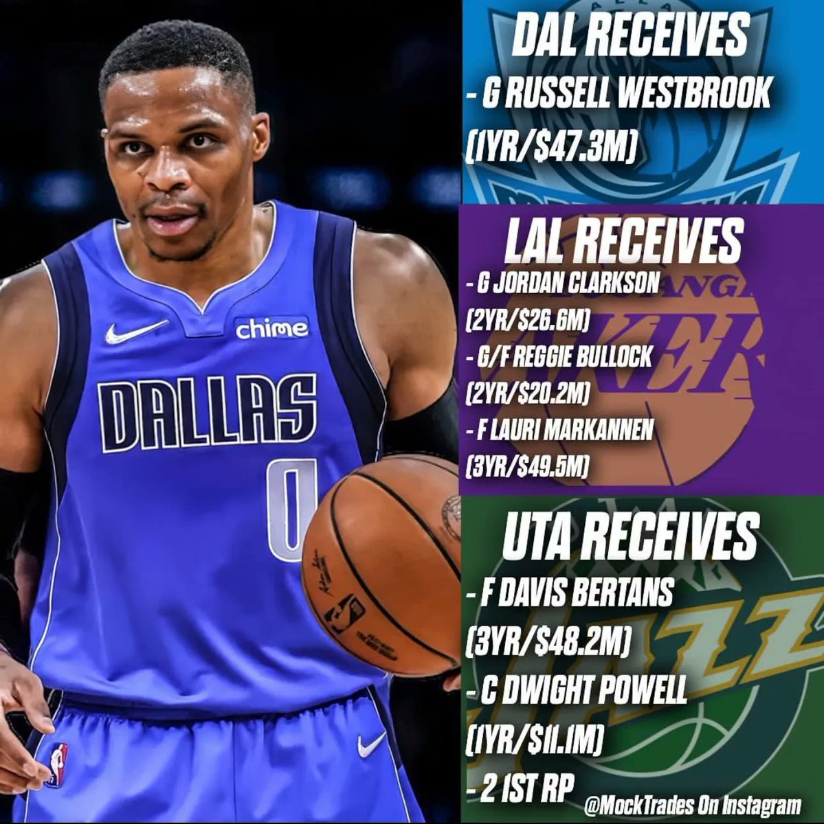 Lakers Daily tweet media