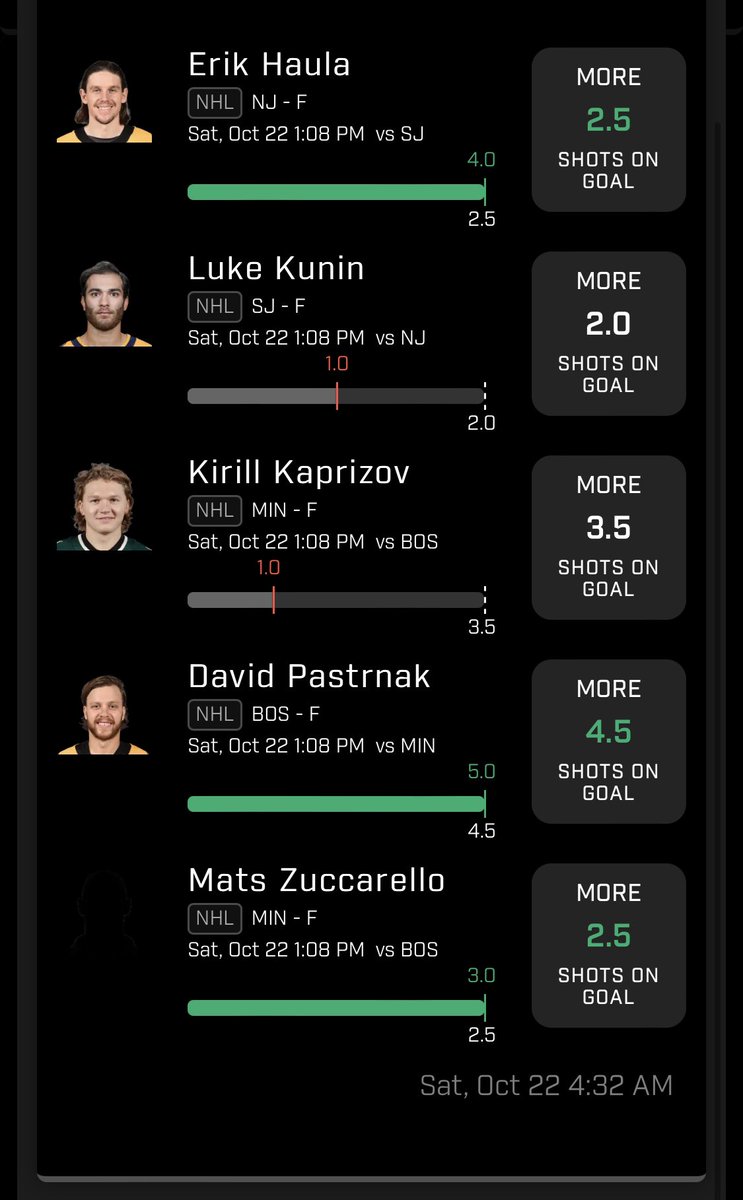 Str8UpGangDFS's tweet photo. Never a bad night when you see some type of profits
#PrizePicks #DFS #GamblingTwitter #Twitter #PrizePicksKiller #Str8UpGang340 #Str8UpGangDFS #EverythingInMotion #viral #Trending #NHL #NBA #NBATwitter #NHLTwitter https://t.co/dRHoU9wEW0