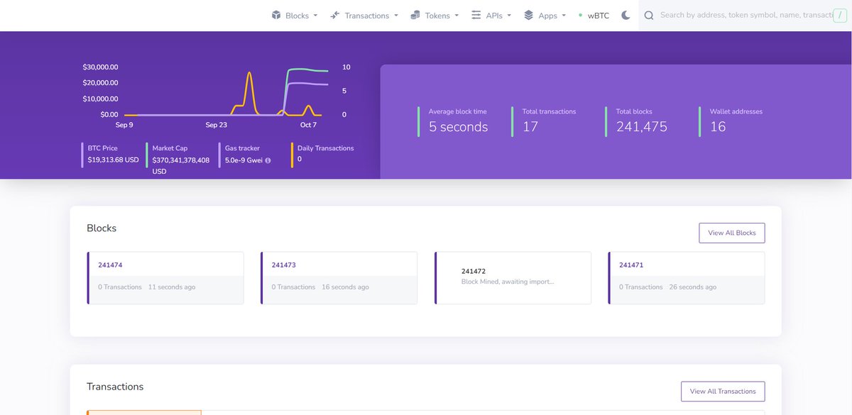 wBTC Chain Coin (BTCN) tweet media