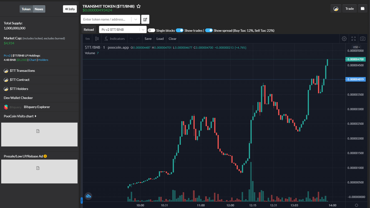 transmit_token's tweet photo. 5K MCAP NOW!
SLOWMOON EVEN ON SUNDAY'S

TRANSMIT TOKEN 
IS A UTILITY TOKEN THAT AIMS TO TRANSMIT ANY PHOTO TO NFT WHERE YOU CAN EASILY SELL AND CONVERT THEM TO MONEY

@transmit_token  #cryptocurrencies  #BNB
 #BSC #TRANSMITTOKEN #MOONSHOT #GEM https://t.co/Zuw2QKCDSj