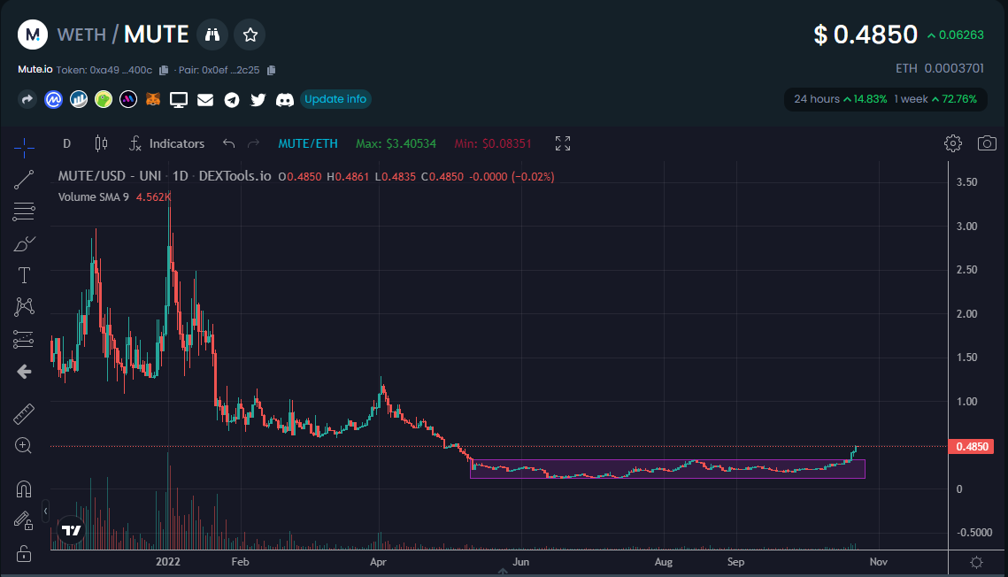IncomeSharks tweet media