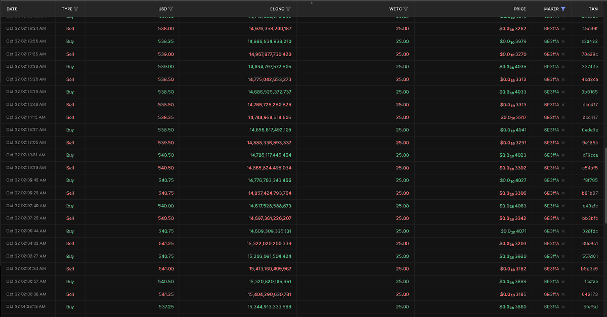 ShibcMemes's tweet photo. @BlockHebe @Apecoin_classic @DogelonClassic1 Blatant manipulation from these guys. This goes on for another 2 hours, for the sole purpose of manipulating CoinGecko/Terminal.

It appears their community didn't really want to be involved, and so they get shamed for the "missed opportunity".

Not a great look overall. https://t.co/KvTID6rsdi
