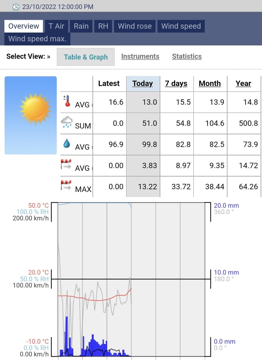 Corbin Schuster tweet media