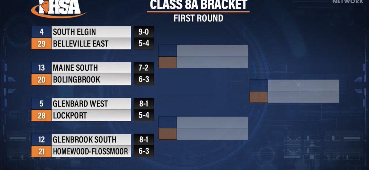 #29 <a href="/BELancerFB/">LANCER FOOTBALL</a> (5-4) will be @ #4 South Elgin (9-0) for the <a href="/IHSA_IL/">Illinois High School Association #IHSA</a> 1st Rd playoff game.  Time and date are still TBD.  #BEAST