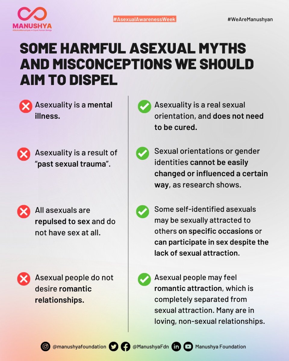 ManushyaFdn's tweet photo. ⚫️⚪️🟣 Welcome to #AceWeek, the time we raise awareness about all identities under the asexual umbrella.
⬇️ This year, we encourage YOU to join in fighting the misunderstanding about #Asexuality! Here’s are some of dangerous myths and misconceptions we should aim to dispel. https://t.co/2lKeKoFVdE