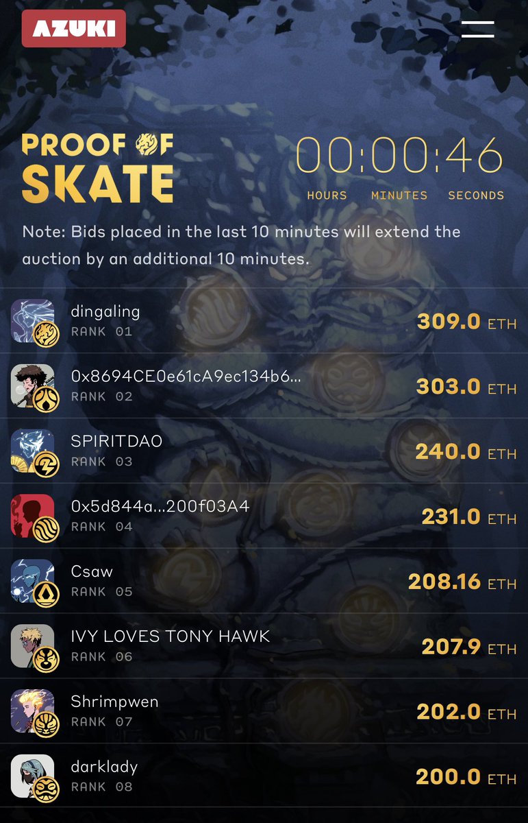 congrats to all the winners and <a href="/AzukiOfficial/">Azuki</a>  $2.4m!!