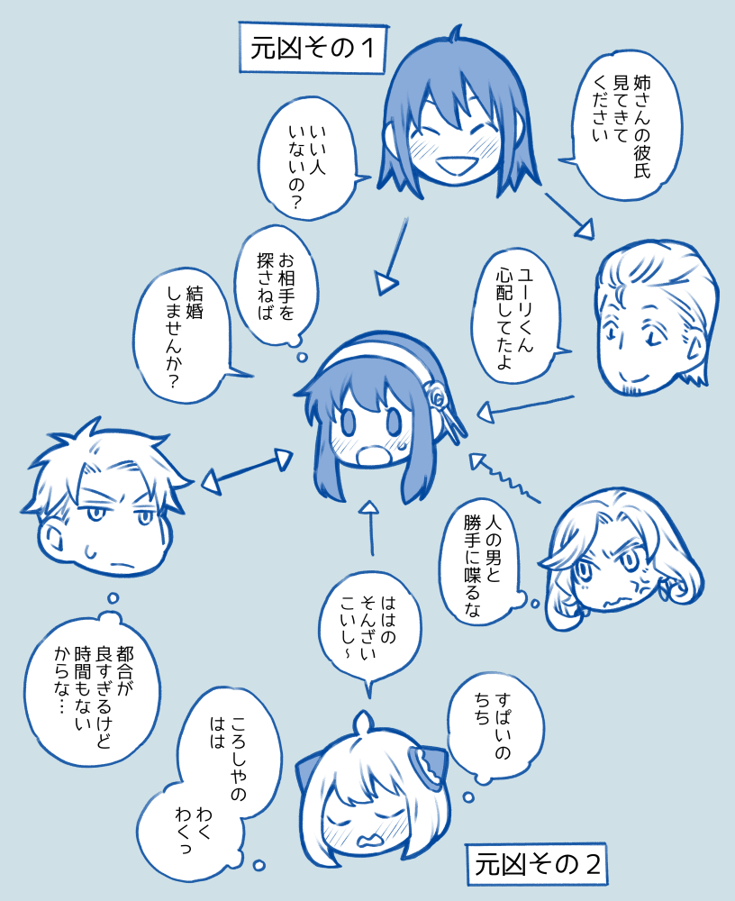 S×F
1枚め:ヨルさんとカミラさんとこれくらいの距離でいてほしい。ちょっと絆されたけど若干ツンツンさがあるカミラさんかわいい

2枚め:ロヨの結婚は元凶1・2の意図しない連携プレイで成立したとこありますよね 