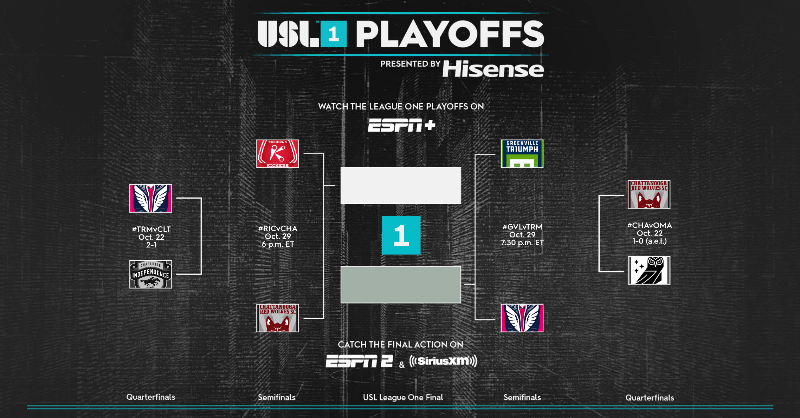 USLLeagueOne's tweet photo. ππ―π₯ π΅π©π¦π― π΅π©π¦π³π¦ πΈπ¦π³π¦ π§π°πΆπ³ π
The 2022 USL League One Playoffs presented by @Hisense_USA resume on Saturday, Oct. 29!
#USLPlayoffs // #WeAreOne