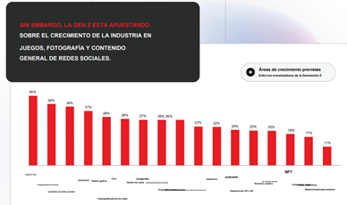 Elena_Picuasi's tweet photo. 🧐 Dentro de la economía de creadores la Generación Z apuesta por la creación de contenidos sobre juegos, fotografía y contenido general en las #RedesSociales como temas prometedores para monetizar y vivir de ella.
#UTNDigital https://t.co/ixXlDtCmF5