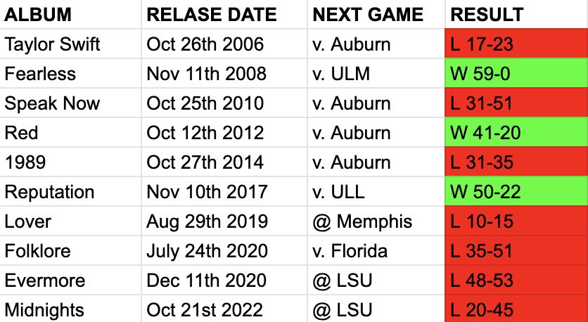 veryseriousbill's tweet image. TAYLOR SWIFT PLEASE STOP