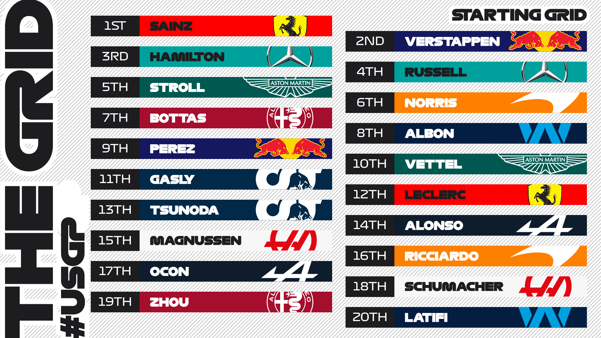 Formula 1 on Twitter "STARTING GRID Here's how we'll be setting off on