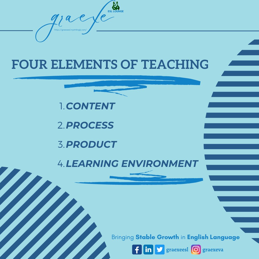 graexeesl's tweet image. To be an effective teacher, the teacher must know how to adjust his/her lesson&apos;s content and process, lesson&apos;s activities and setting where the students will feel comfortable studying. 👩‍🏫
Follow my IG: bit.ly/3TGPf4N
#graexeesl #graexeesllounge #teachingprocess