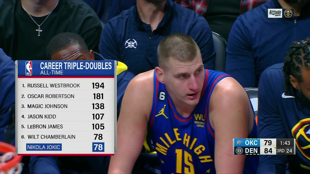 Most triple doubles all time deals