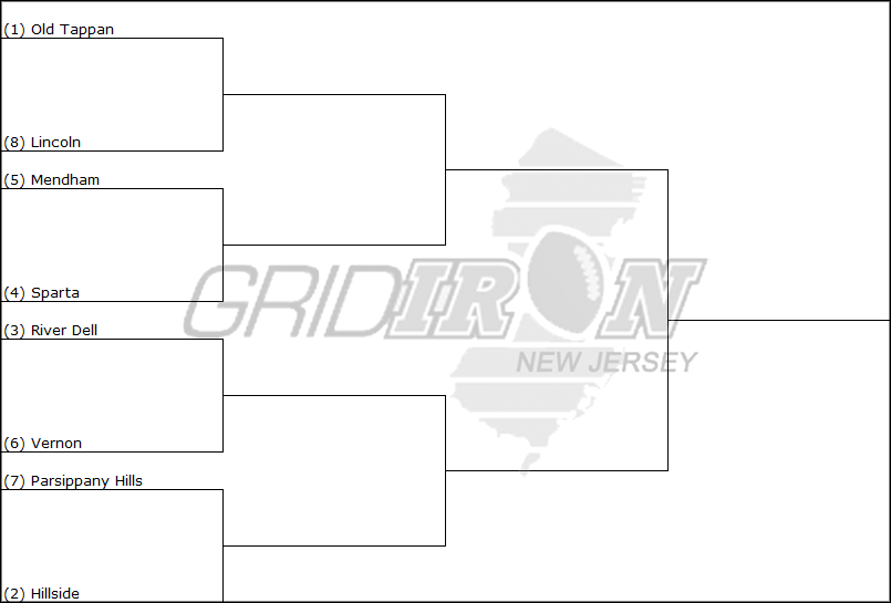 CORRECTION to Playoff Projections in North 1, Group 3.

<a href="/nvotfootball/">Old Tappan Football</a> @LincolnATC <a href="/wmmathletics/">WMMHS Athletics</a> <a href="/SpartaAthletics/">Sparta Athletics</a> <a href="/RiverDellHawks/">River Dell Athletics</a> <a href="/VernonVikingsFB/">Vernon Football</a> <a href="/ParHillsHS/">Parsippany Hills HS</a> <a href="/Comets_FB/">Hillside Comets FB</a> 

gridironnewjersey.com/united-power-r…