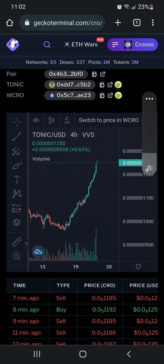 brad_monnig's tweet photo. $Tonic 4 hr chart is looking amazing! #tonic #cro https://t.co/m4RLqLREh4