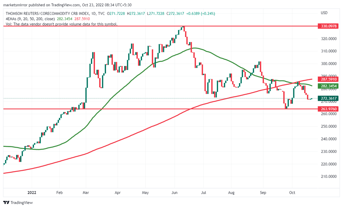 1.MUHURAT PICKS:Concentrating almost entirely on Macros.MOST LIKELY scenario which may play out till...