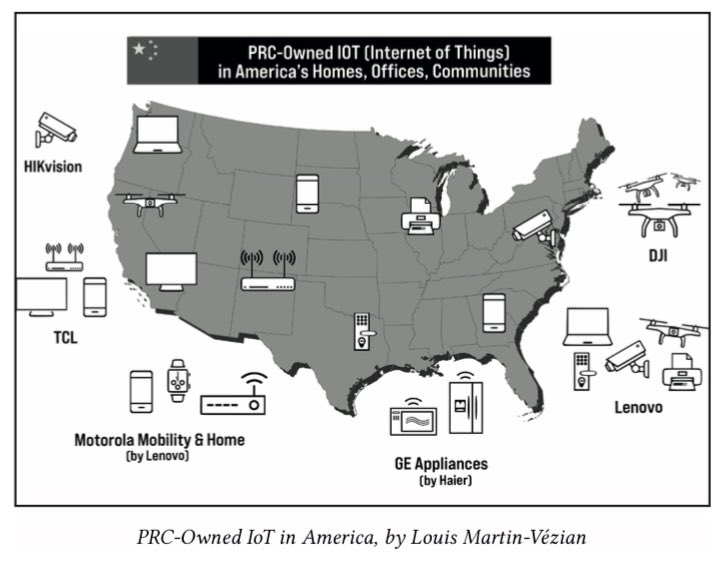 Ian_M_Easton's tweet photo. (6) Chinese government &amp; military-linked companies increasingly dominate the market for drones, printers, scanners, copy machines, smart TVs, security cameras... Despite repeated warnings from @FBI &amp; @DHSgov officials, these products keep coming in unhindered by law or regulation https://t.co/GNkFk9pl0V