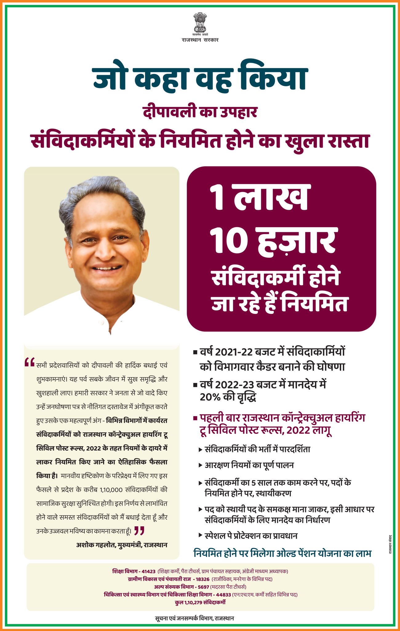 Ashok Gehlot on Twitter "हमने जनता से जो वादे किए उन्हें जनघोषणा पत्र