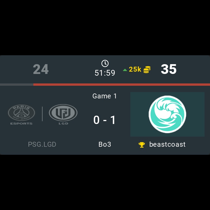 onDOTAcom's tweet photo. PSG.LGD 0 - 1  🏆 beastcoast

⭐ The International 2022

🏷️ #PSGLGD #beastcoast #bc #TI11 #International2022 #NothingToSay #Faith_bian #XinQ #y #Wisper #XstiNgerX #K1 #Gjira #Csmile #Dota2 #eSports https://t.co/Nzpmcn6vfV