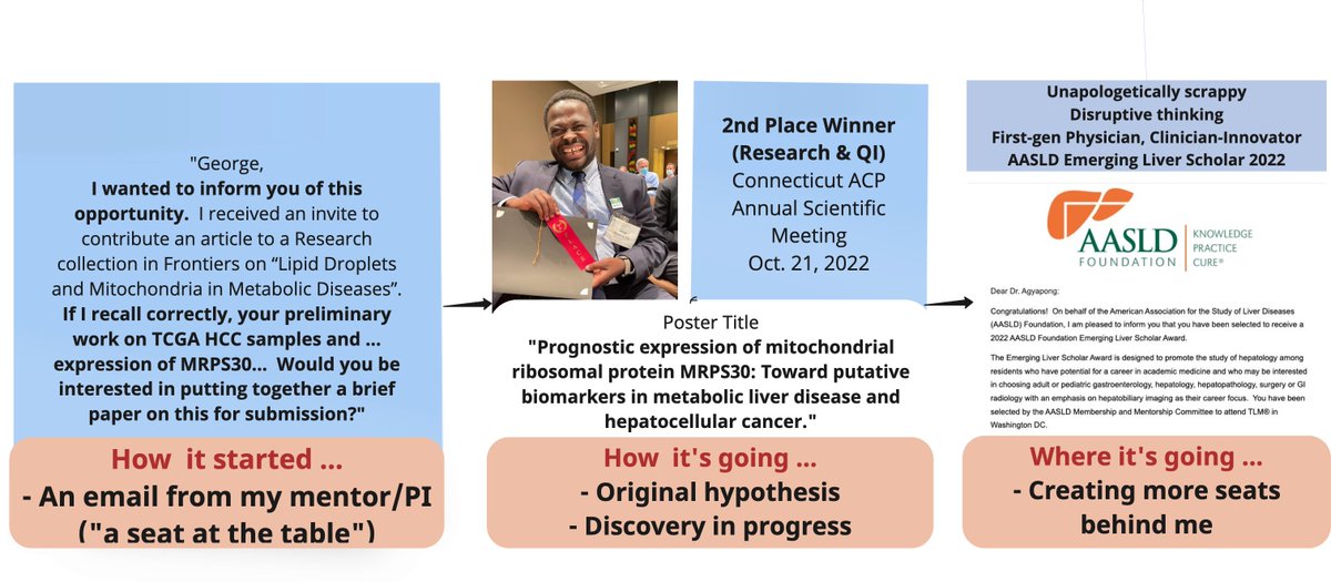 George Agyapong MD, MS, B Pharm. tweet media