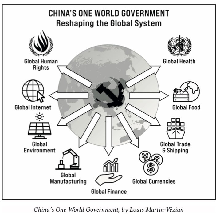 Ian_M_Easton's tweet photo. (8) The US government has not demonstrated an ability to roll back CCP influence across international organizations. Nor has it been able to establish new organizations that exclude Beijing’s malign influence. Although there have been some gains, overall, progress is glacial. https://t.co/7L3ewOSdnz