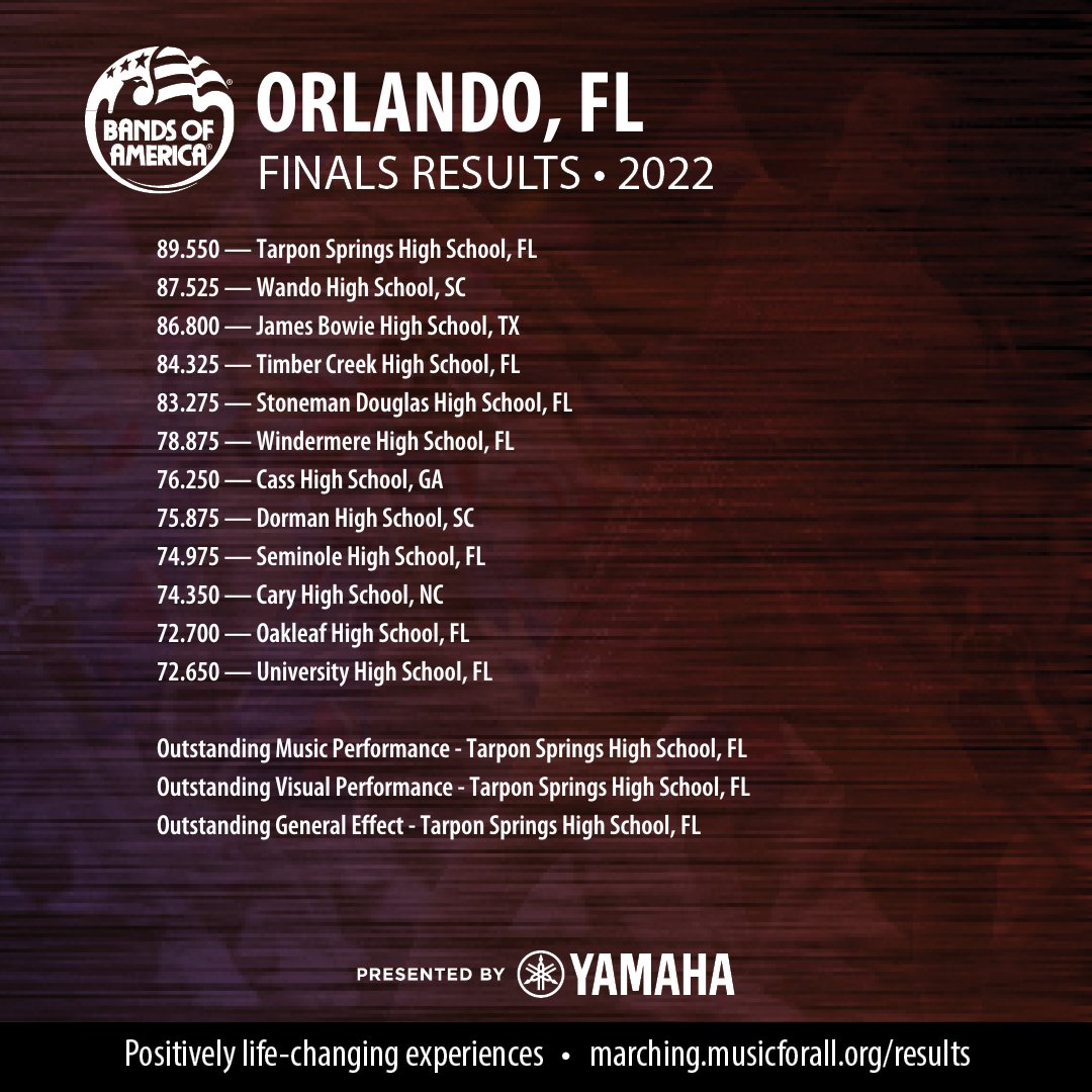 Congratulations to the 2022 Orlando Super Regional Champion, Tarpon Springs H.S., FL! #marchboa #boa2022