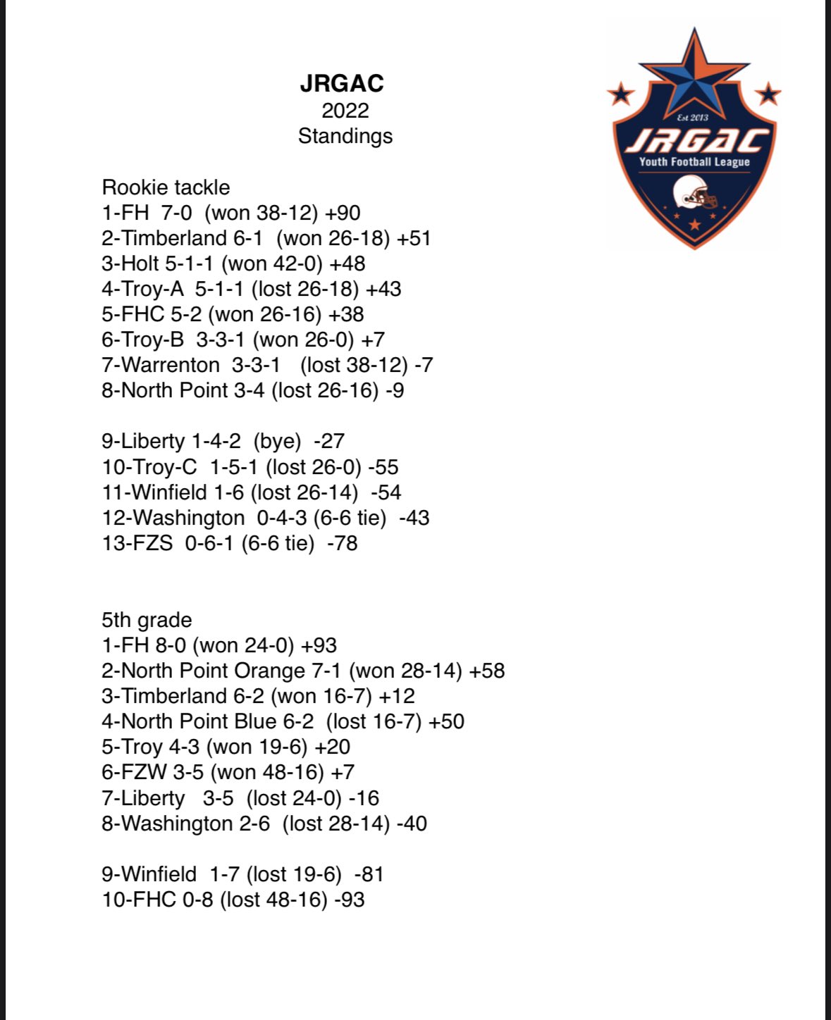 Jr GAC on Twitter "Standings are in and playoffs are set!! https//t.co/wuhueuaVWj" / Twitter