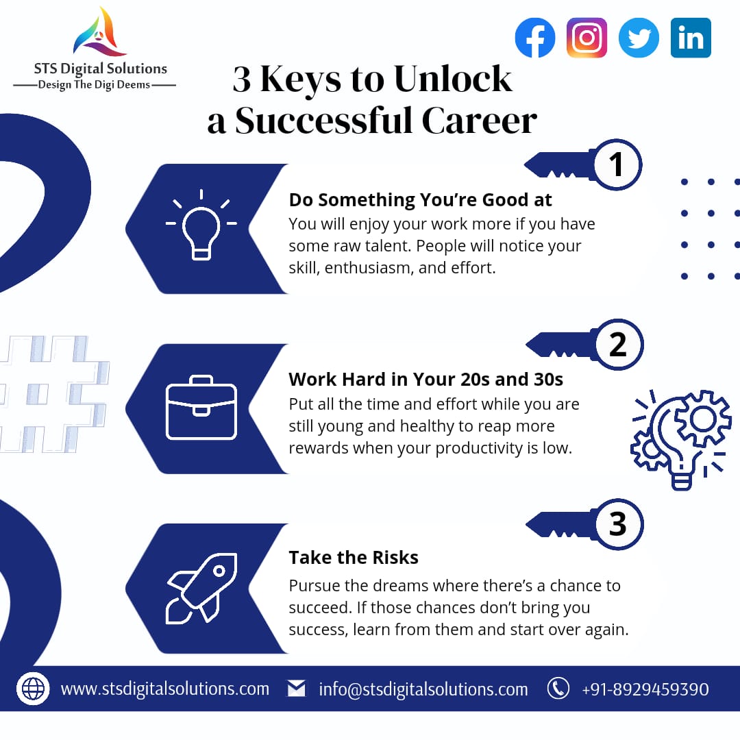 STS_Digital's tweet photo. Here are the 3 keys to unlock a successful career 👇
✅ Do something you are good at
✅ Work hard in your 20s &amp; 30s
✅ Take the risks
Follow @stsdigitalsolutions to get more such tips
#successfulcareer #workhard #digitalmarketingcareer #digitalmarketingskills #stsdigitalsolutions https://t.co/WrbIdyGrkw