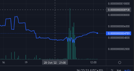 ShibcMemes's tweet photo. @BlockHebe @Apecoin_classic @DogelonClassic1 Blatant manipulation from these guys. This goes on for another 2 hours, for the sole purpose of manipulating CoinGecko/Terminal.

It appears their community didn't really want to be involved, and so they get shamed for the "missed opportunity".

Not a great look overall. https://t.co/KvTID6rsdi