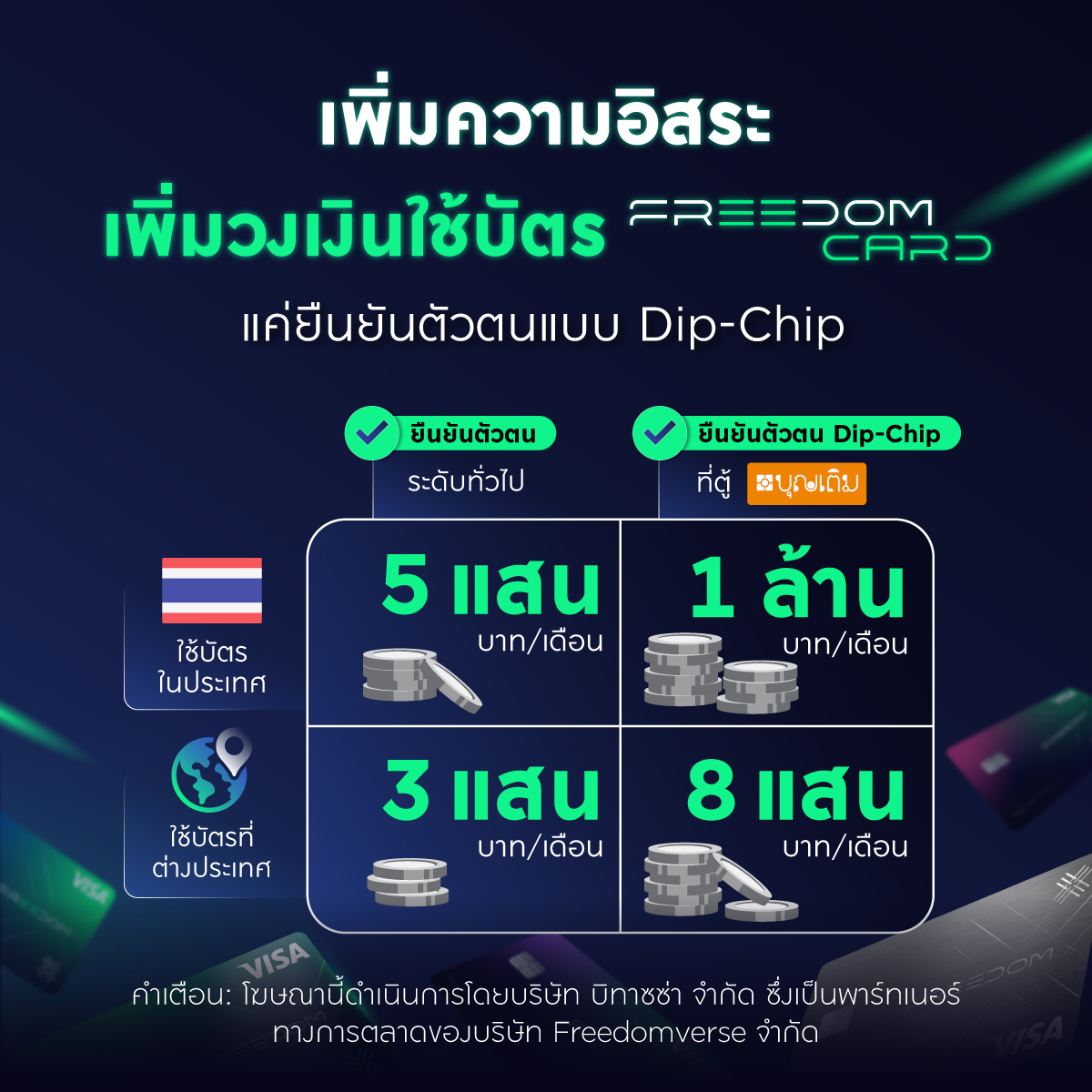 bitazzaofficial's tweet photo. 💳 ปลดล็อกความอิสระและเพิ่มอำนาจในการใช้บัตร #FreedomCard ได้ในทุกไลฟ์สไตล์มากยิ่งขึ้น แค่ยืนยันตัวตนบัตรอีกขั้นด้วยบัตรประชาชนและ #DipChip ที่จุดบริการของ #ตู้บุญเติม (Kiosk) ทั่วประเทศ
อ่านข้อมูลเพิ่มเติมที่ https://t.co/3inTBMYDcT https://t.co/OtJR795yh7