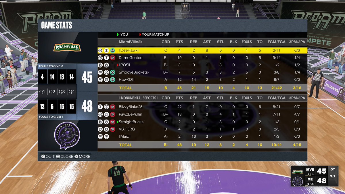 _MonumentalES's tweet photo. Ggs to @MiamiVille2K_ as we sweep🧹 Rd.1
PG- @Blizzyblake2525 🤵‍♂️
SG- @PawzBePullin ♨️
Lock- @StraightBucks__ 🔒
PF- @VB_FERG 🧲
C- @llMaizll 🐎@youFamousEnough @MavsGG @dayfri @iNetworkSports https://t.co/S86y4InfAZ