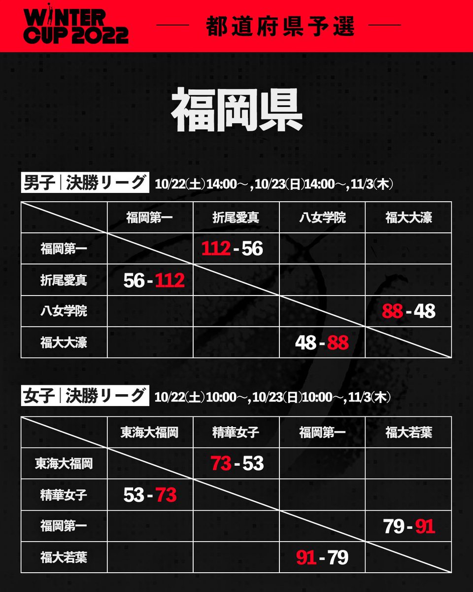 Nishimura Yuta Nisshu Ta Twitter