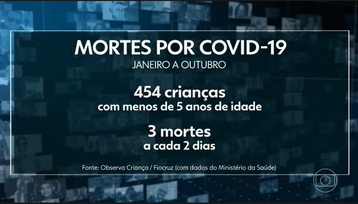 contagemcorona1's tweet photo. 🛑E o Ministério ainda não concluiu a compra da Pfizer para vacinar essa faixa etária. Só pra lembrar 👇
Créditos @jornalnacional https://t.co/UpJQCcSH7e