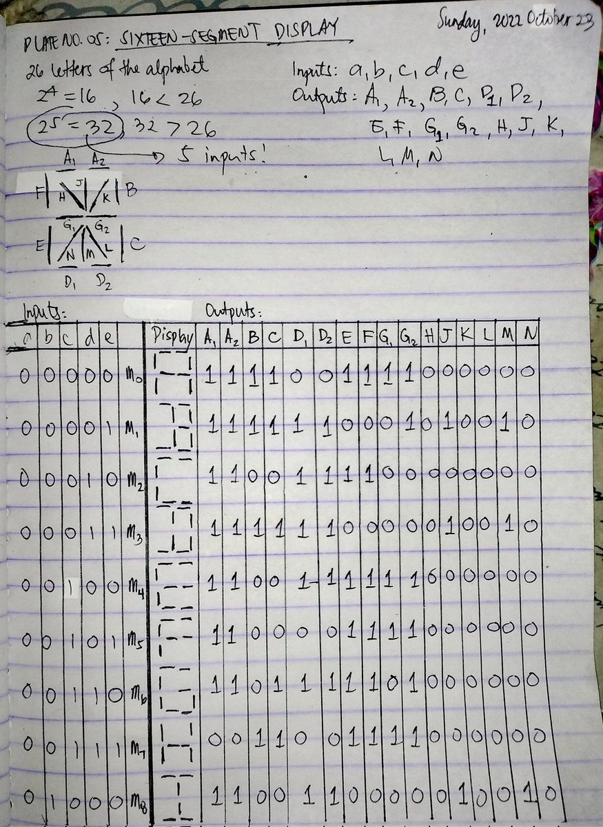 kyaheric's tweet image. “Does it ever drive you crazy? Just how fast the night changes.” ~🎶
Look at that transition. From “Yan lang? 🤷♂️” to “Ano ba yan? 🤦♂️🤯😭”
#LogicCircuits #ECESkyflakes