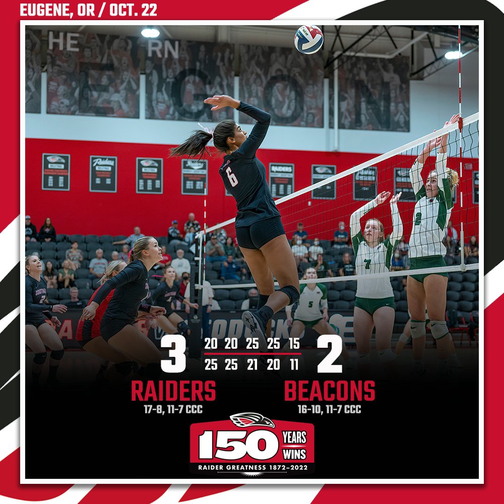 🚨 Sadie Byrd breaks the school record for blocks in a match as <a href="/RaiderVB/">SOU Volleyball</a> battles back to win at Bushnell!

🔴 Sadie Byrd | 14 kills, 13 blocks
⚪️ Hannah Randall | 11 kills, 42 assists
⚫️ Simone Gordon | 8 kills, 7 blocks, 5 digs
