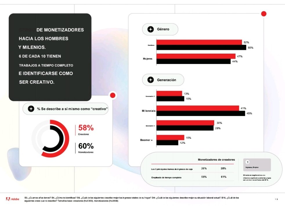 TATESJOSE's tweet photo. #UTNdigital Estudio de Adobe, habla del futuro de los creadores de contenidos y pone en alerta a los medios. La monetización genera trabajos a tiempo completo, para generaciones que están pasando de creadores a monetizadores. https://t.co/UzOxoePVKC