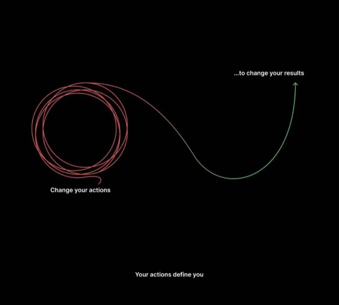 SLime_Ez's tweet image. #actions #defineyou